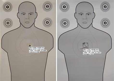 Gauge Buckshot Range Report Appalachian Tactical Academy