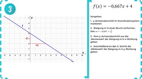→ übungen zu linearen gleichungen. Lineare Funktionen - Graphen linearer Funktionen zeichnen ...