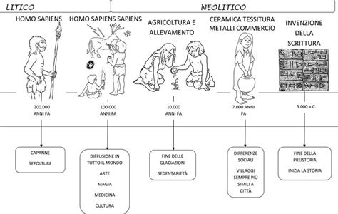 Esercizi entro il 50 01. STORIA :: Maestro-Cris | Storia, Storia antica, Storia ...