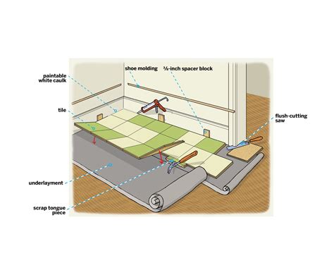 How To Install A Linoleum Tile Floor Tile Floor Flooring Linoleum