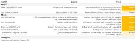 pinterest comparatively overvalued nyse pins seeking alpha