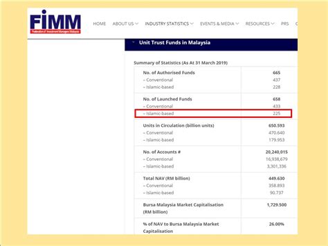 So, other than your usual source of incomes, where else you can park your money and get a higher return? UNIT TRUST MALAYSIA: UNIT TRUST TERBAIK MALAYSIA - MAY 2019