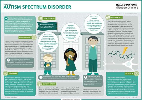 Autism Spectrum Disorder Pgc