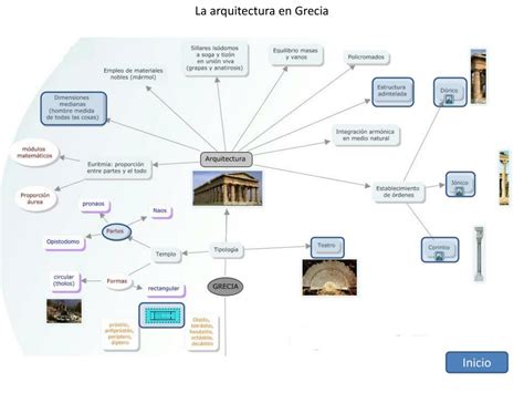Esquemas Y Mapas Conceptuales De Historia La Antigua Grecia Historia