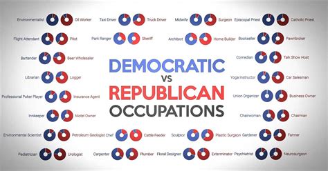 Republican Vs Democratic Occupations How Do You Compare