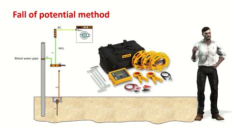 How To Check And Measure The Resistance Of Grounding Rods And Electrodes Procedures Youtube