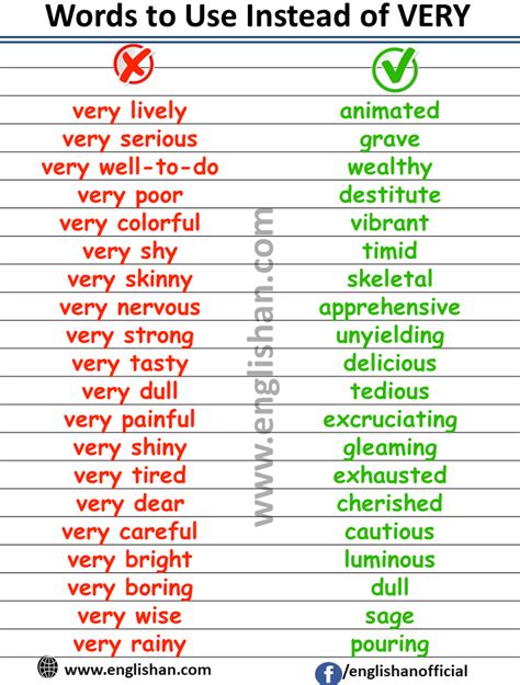 Words To Use Instead Of Very In English Good Vocabulary Words