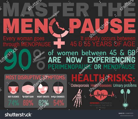 Master Menopause Horisontal Poster Infographic Icons Stock Vector