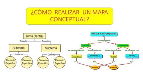 Como Hacer Un Mapa Conceptual Reverasite