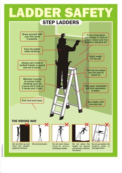 Ladder Safety Step Ladders Safety Posters Construction Safety