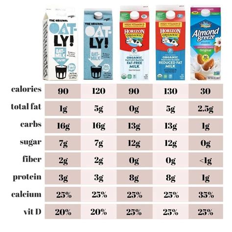 Oat Milk Is The New Ish Kid To The Plant Based Milks Block And Let Me