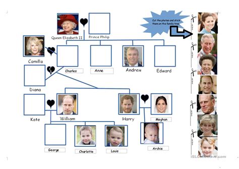 Who is in line to the british throne? Royal Family tree - English ESL Worksheets for distance ...