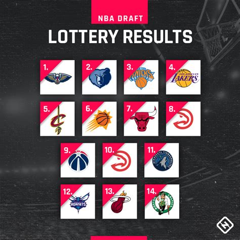 60 (57 played in nba). NBA Draft lottery results: Full pick order for 2019 ...