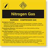 Nitrogen Gas Warning Signs Photos