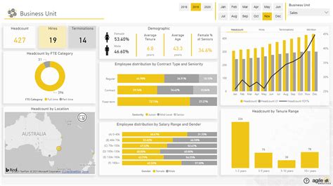 Agile HR Analytics Pre Built Power BI Dashboards And Reports 2022