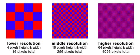 For instance, a 1920 x 1080 moniter will have 1,920 pixels across and 1,080 pixels vertically. Why It's Important to Have a High Resolution Headshot ...
