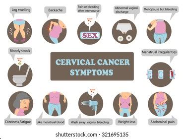 All Signs And Symptoms Of Cervical Cancer Cancerwalls
