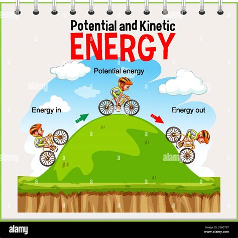 Potential And Kinetic Energy Diagram Illustration Stock Vector Image