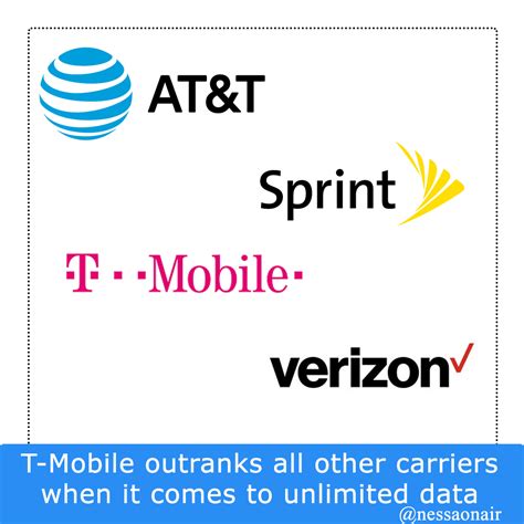Unlimited data plans have long been on the rise in the wireless world. Do you have unlimited data plan with Verizon or AT&T ...