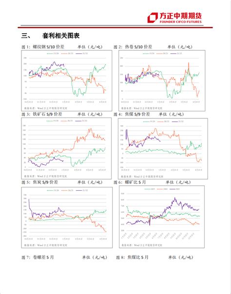 方正中期期货：黑色品种套利日报 方正中期期货太原营业部 大宗号