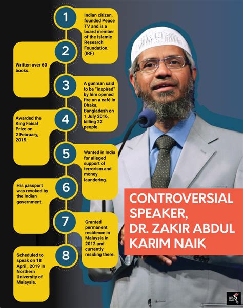 Controversial preacher zakir naik apologises to malaysians for racial remarks. Zakir Naik: Peaceful preacher? | The ASEAN Post