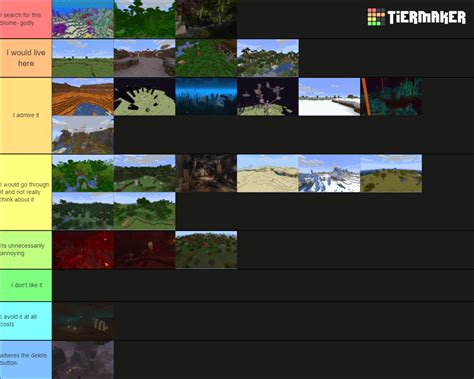 Minecraft Biomes Including Dimensions And 117 Biomes Tier List