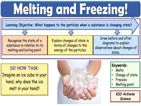 Melting And Freezing Ks3 Activate Science Teaching Resources