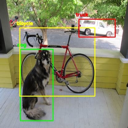 Yolo Object Detection Using Opencv With Python Pysource Tutorial 2019