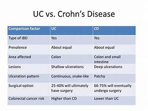 Ppt Ulcerative Colitis Powerpoint Presentation Free Download Id