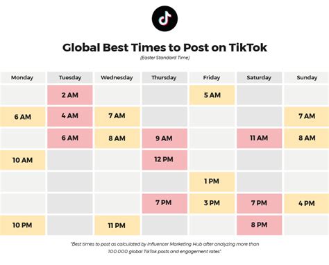 Best Times To Posts On Tiktok Noticias De Marketing Y Publicidad
