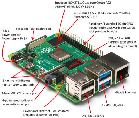Overview Of Raspberry Pi 4 Model B Acoptexcom