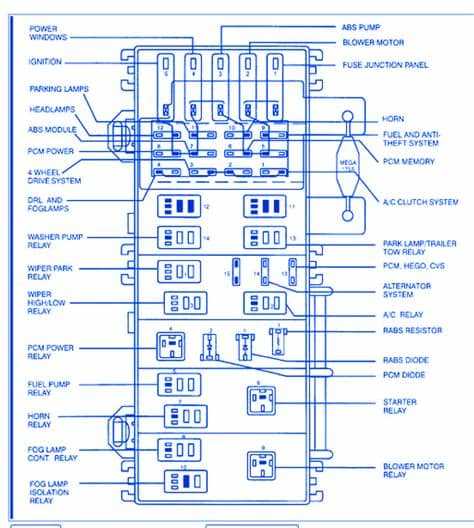 Ford Ranger 2009 Main Fuse Box/Block Circuit Breaker ...