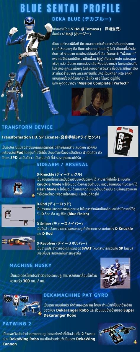 Deka Blue デカブルー Info Profile
