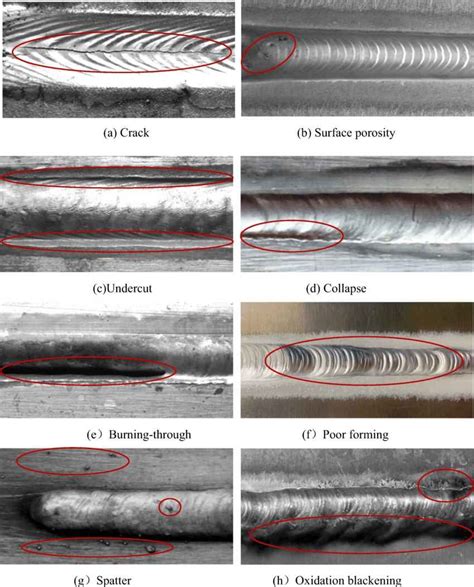 Exploring Types Of Welding Defects