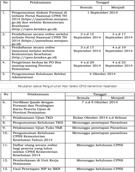 Jawara Info Hasil Seleksi Administrasi Cpns Kemenkes 2014