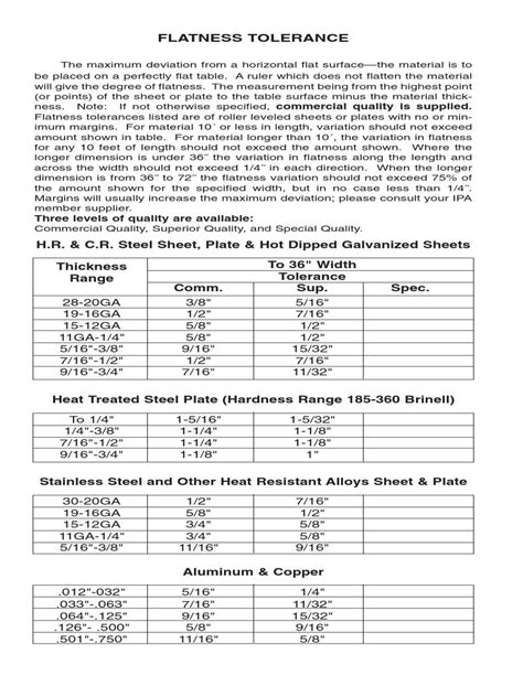 Tolerances Optionsflatnesspdf Sheet Metal Engineering Tolerance