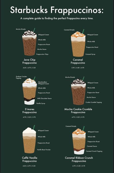 Starbucks Frappuccino Guide Nourriture Délicieuse Recette Gouter Facile Cuisine Et Boissons
