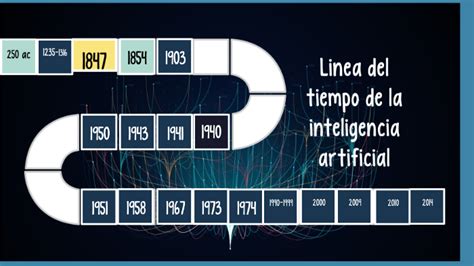 Linea Del Tiempo De La Inteligencia Artificial Ia By Luis Alberto Dominguez Hernandez On Prezi