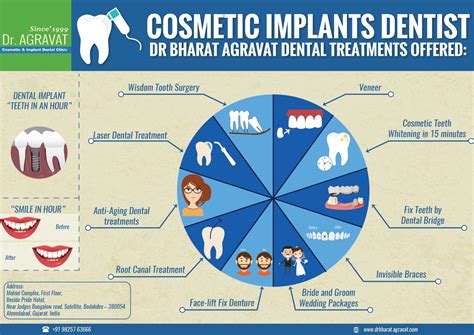 Dental Treatment Offers In India Famous Best Cosmetic Implants Dentist