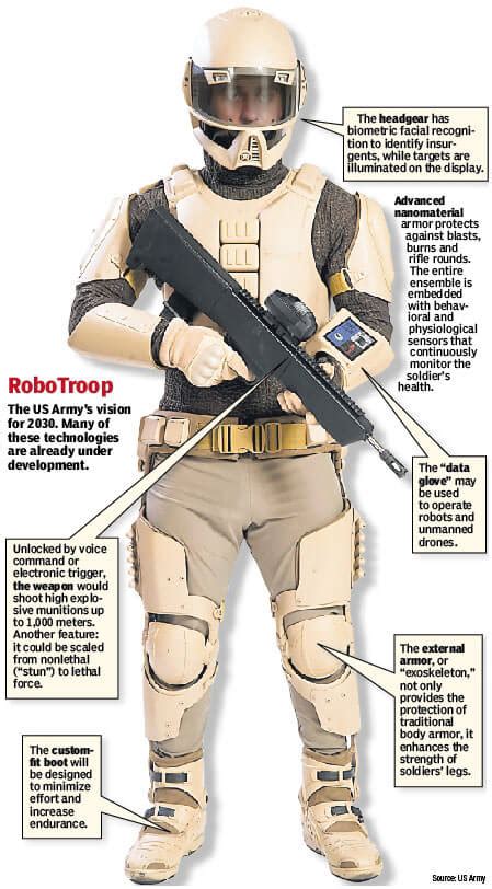 Future Soldier 2030 Program Singularity Hub