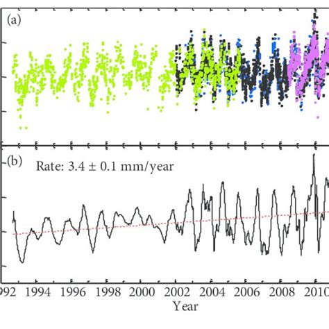 A 1 Hz Multimission Satellite Altimetry Sea Level Anomalies Relative