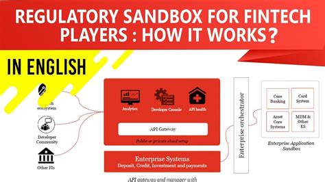 What Is Regulatory Sandbox Rbi Sebi Irdai Permits Regulatory Sandbox