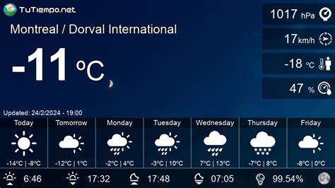 Hourly Weather Forecast In Montreal Dorval International Canada
