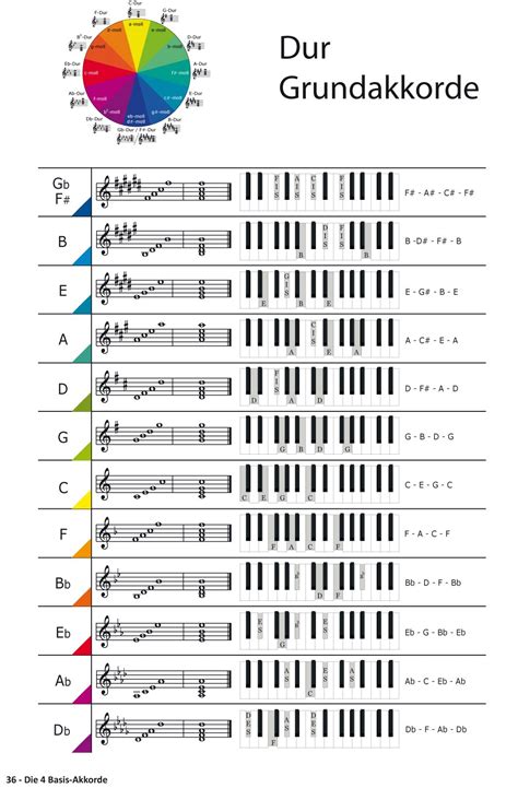 In moderneren noten wird das pedal manchmal durch einen strich dargestellt. Akkorde Für Klavier Vertehen / Akkorde Uben Erster Schritt Fur Freies Klavierspielen Pianobeat ...