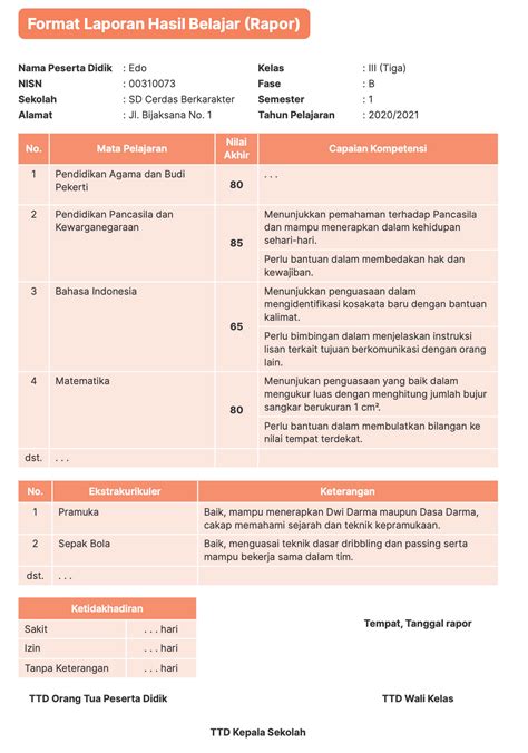 Contoh Raport Kurikulum Merdeka Dan Format Yang Benar - vrogue.co