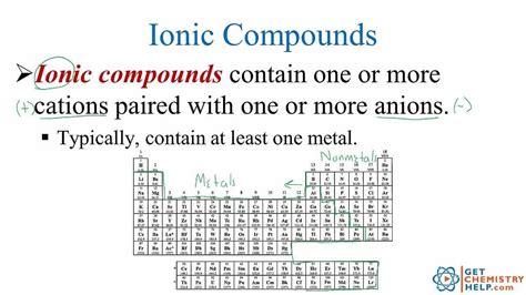 List Of Molecular Compounds