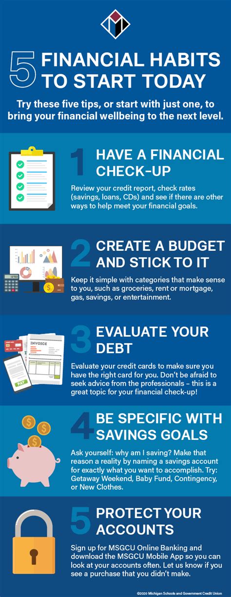 Five Financial Habits To Start Today Msgcu
