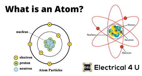 What Is An Atom Electrical4u