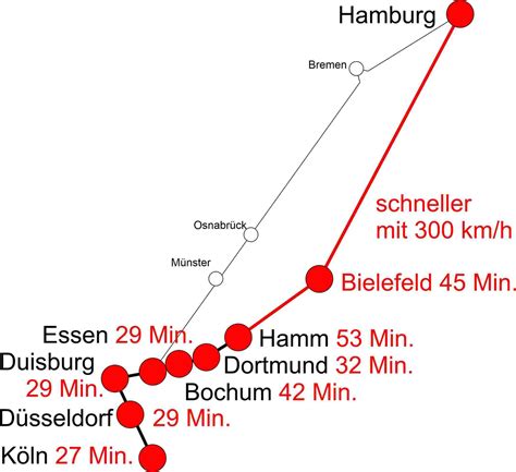 Die Bedeutung der Neubaustrecke Hannover – B-Hamburg für NRW