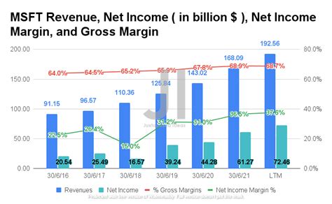 Microsoft Q4 2022 Earnings Preview MSFT Waiting Game Now Seeking Alpha